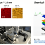 光誘導原子力顯微鏡 Photo-induced Force Microscopy, PiFM
